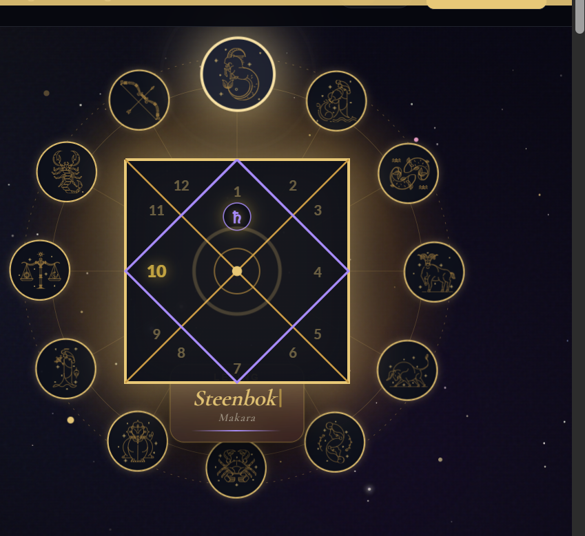 Step-by-Step Guide to Using a Kundali Generator Online